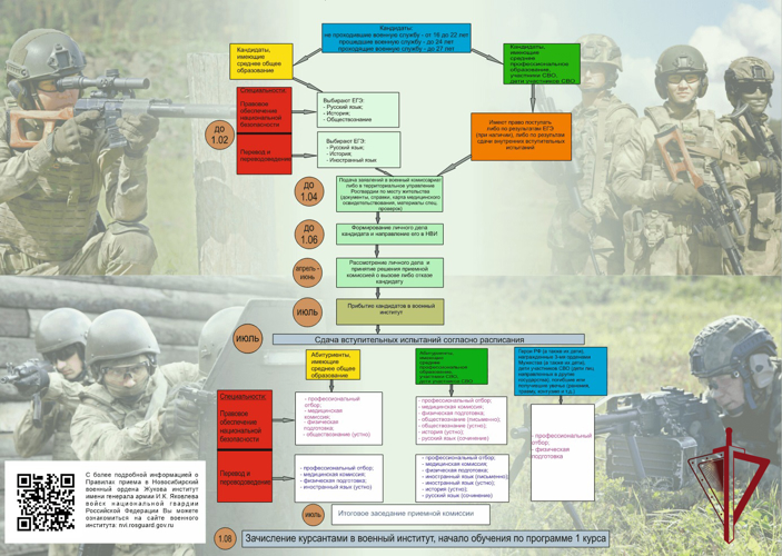  На Камчатке офицер Росгвардии провел урок профориентации для старшеклассников
